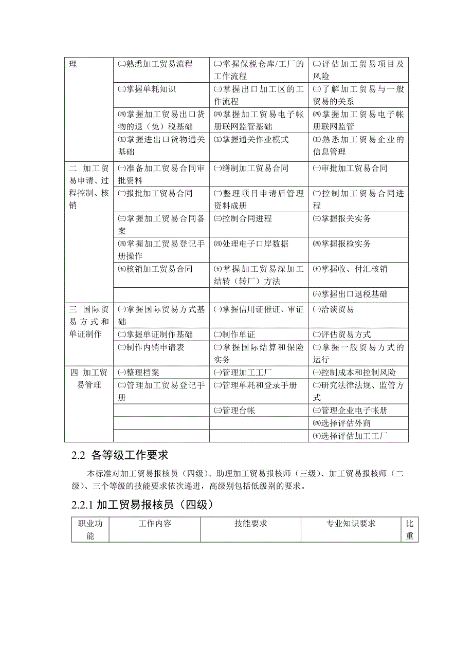 《精编》加工贸易报核员职业标准_第3页