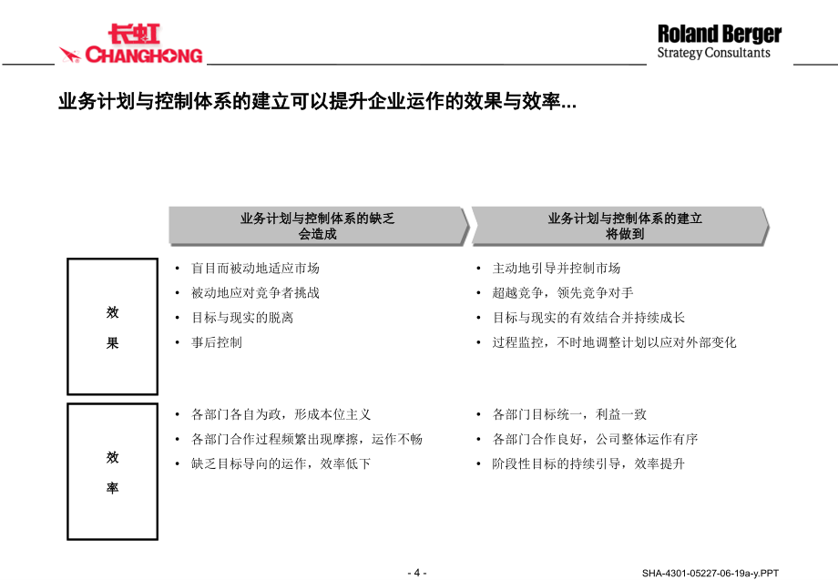 《精编》四川长虹电器业务计划与控制体系最终报告_第4页