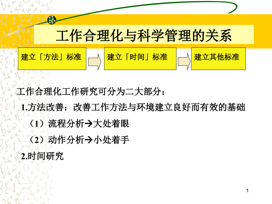 《精编》工作合理化与科学管理的关系_第1页