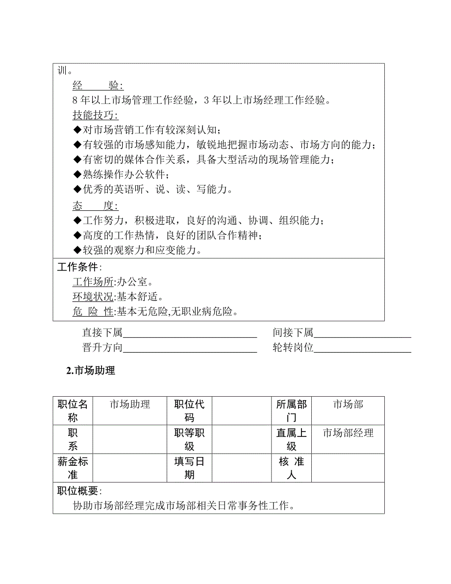 202X年企业市场营销部岗位职责说明书_第2页