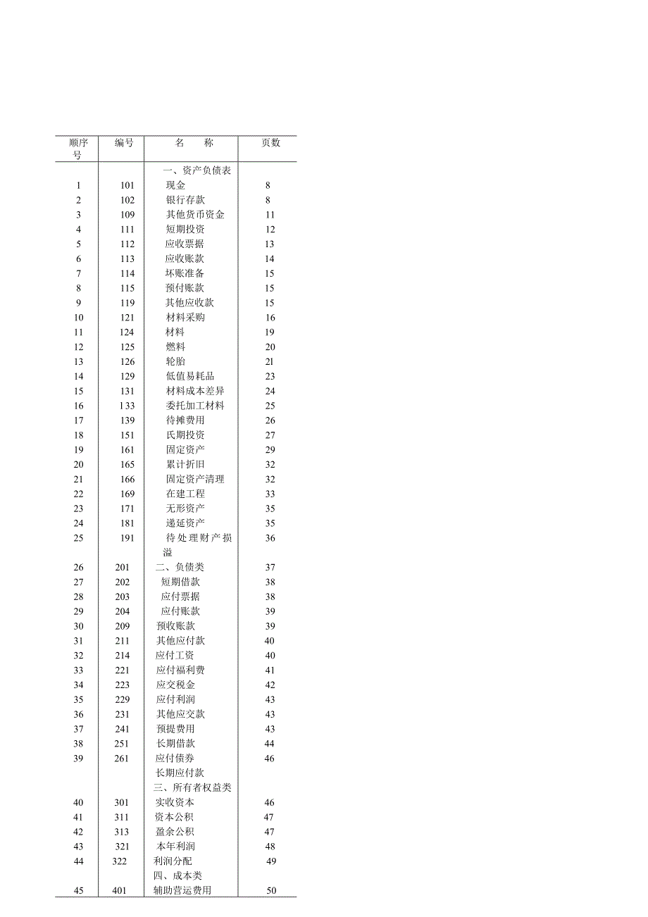 《精编》运输企业会计制度_第2页