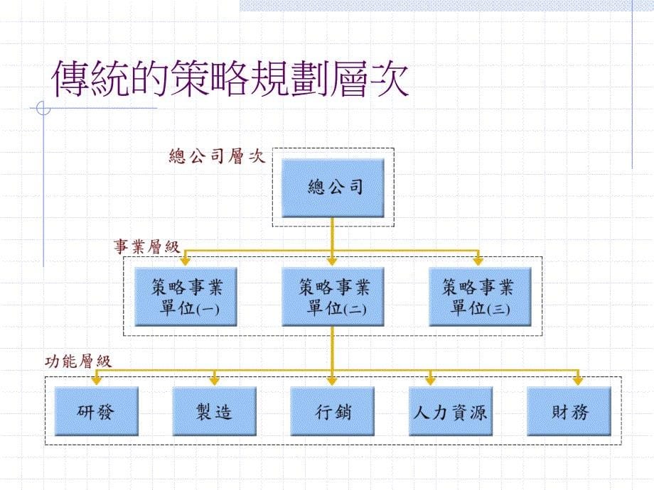 《精编》策略规划_第5页