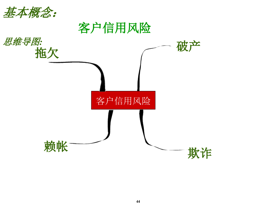 《精编》客户信用风险评估_第2页