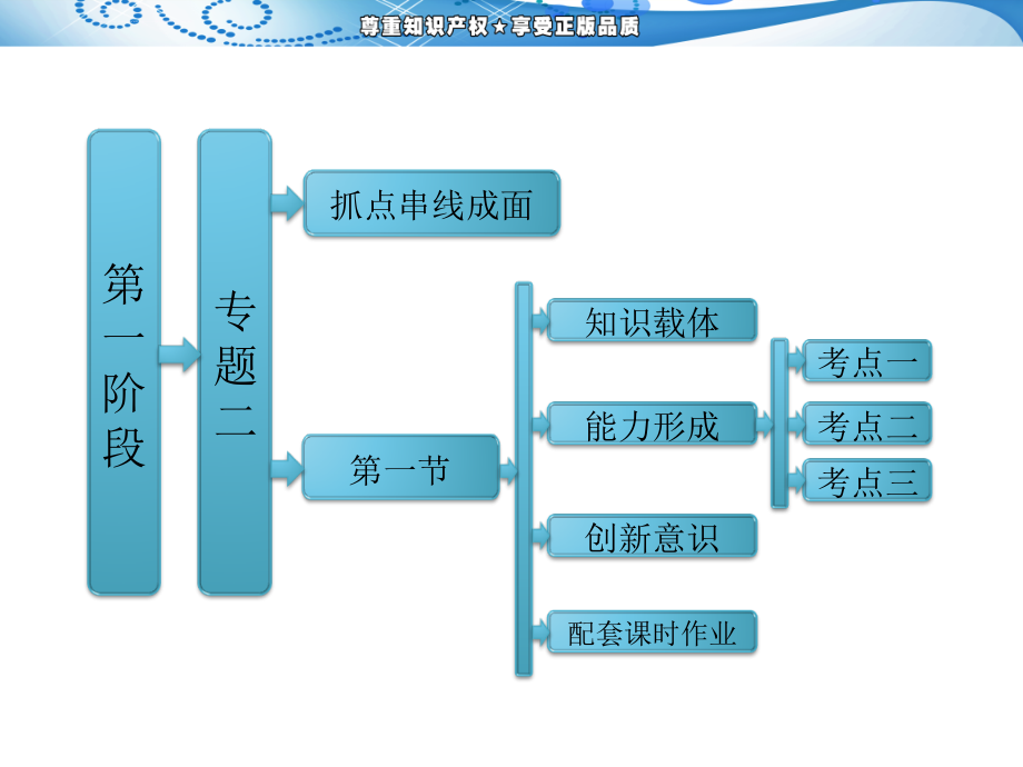 2013年高考数学(理)二轮复习 第一阶段 专题二 第一节 三角函数的图像与性质_第1页