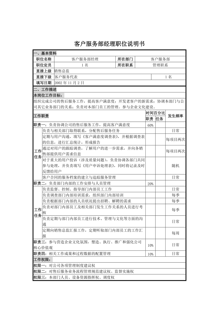 《精编》客户服务部门客户服务资料汇总9_第1页