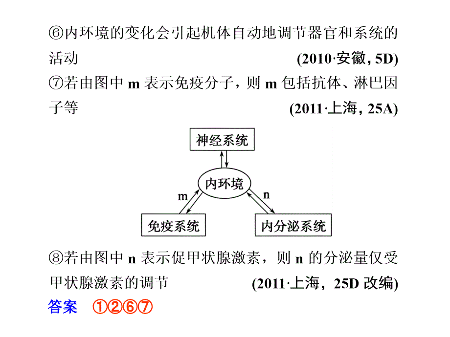 2012高考生物步步高二轮复习精品课件专题五 生命活动的调节_第2页