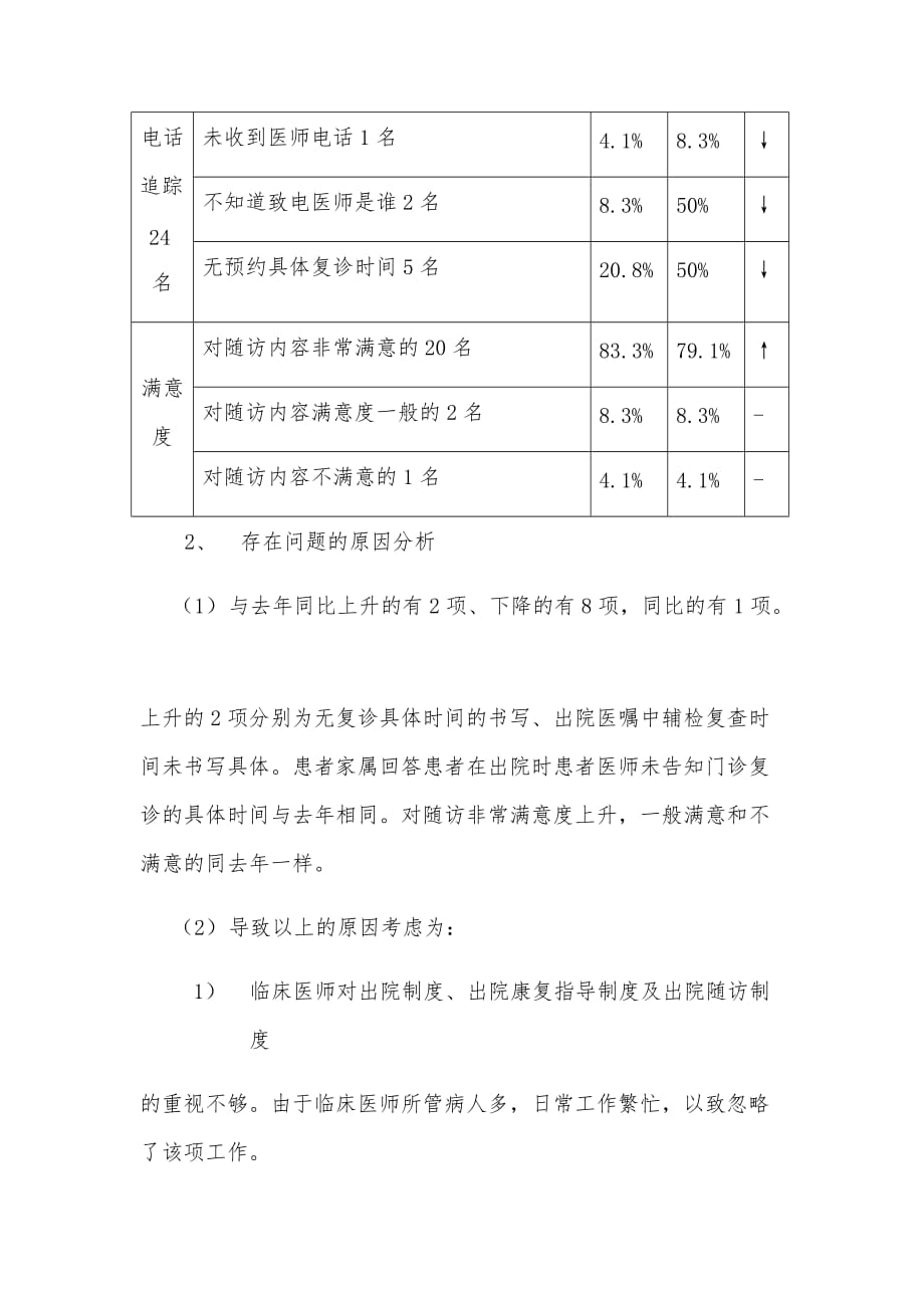 4551出院指导、出院随访的持续改进措施_第4页