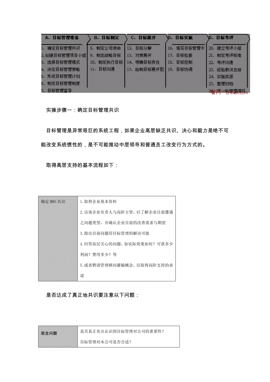 202X年榜样的力量之目标管理操作实务_第4页