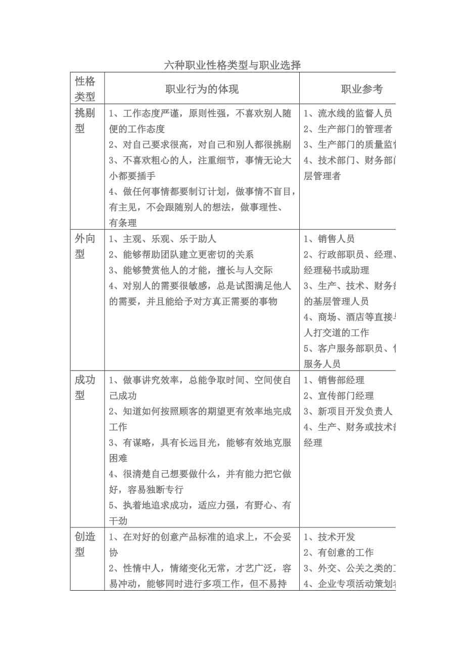 六种职业性格类型与职业选择.doc_第1页