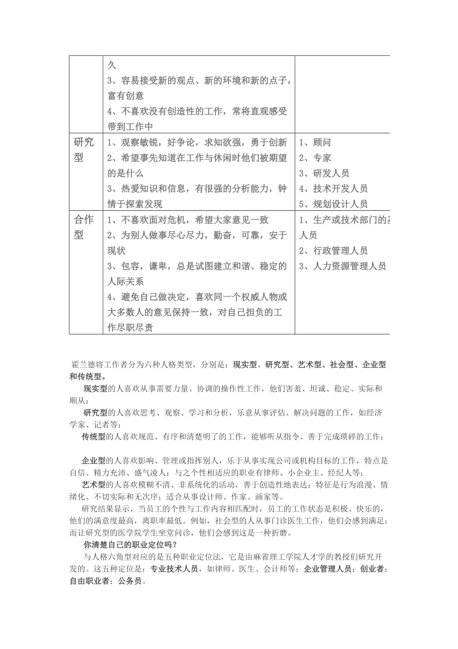 六种职业性格类型与职业选择.doc_第2页