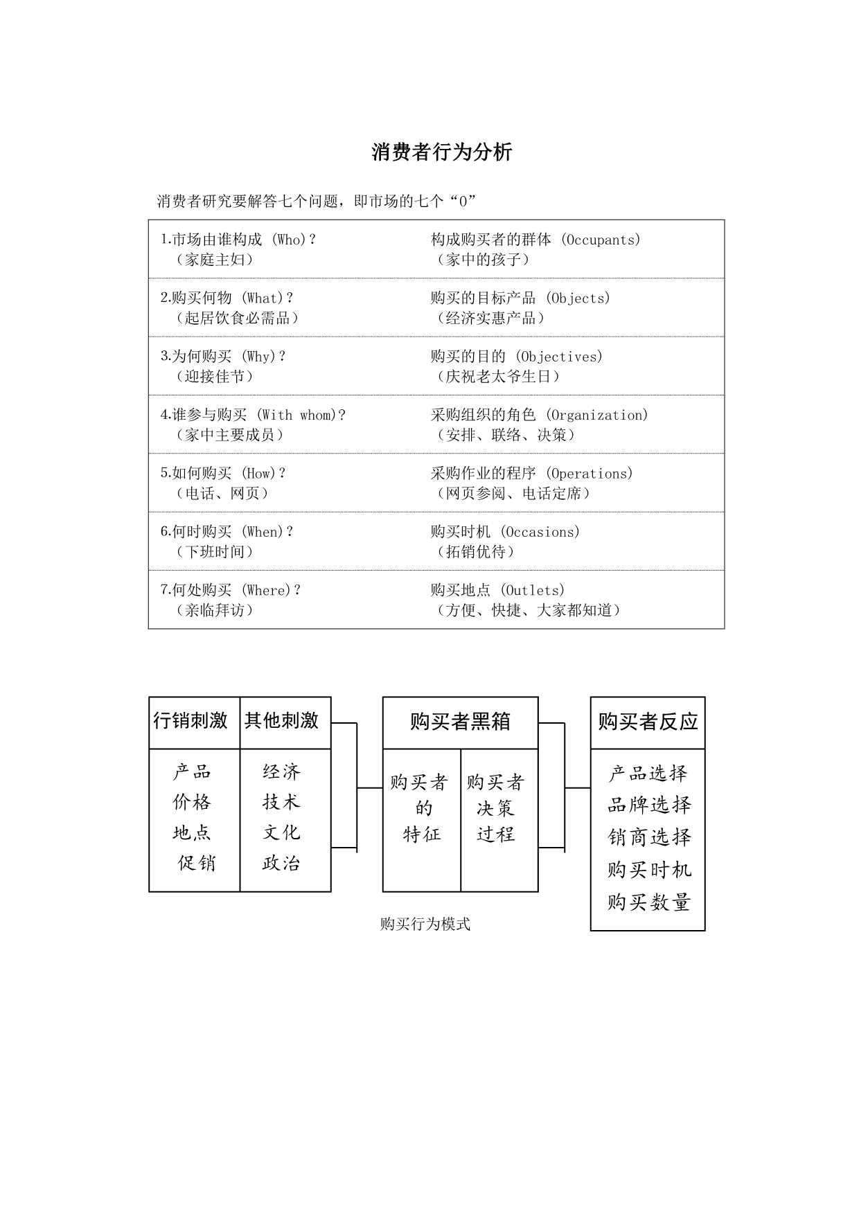 《精编》行销管理讲义四_第1页