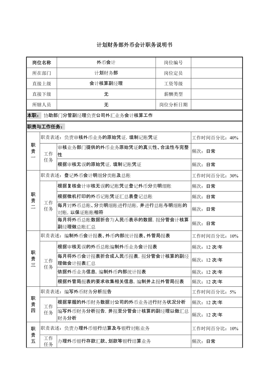 《精编》信托投资公司个人信托部会计职务说明书102_第1页