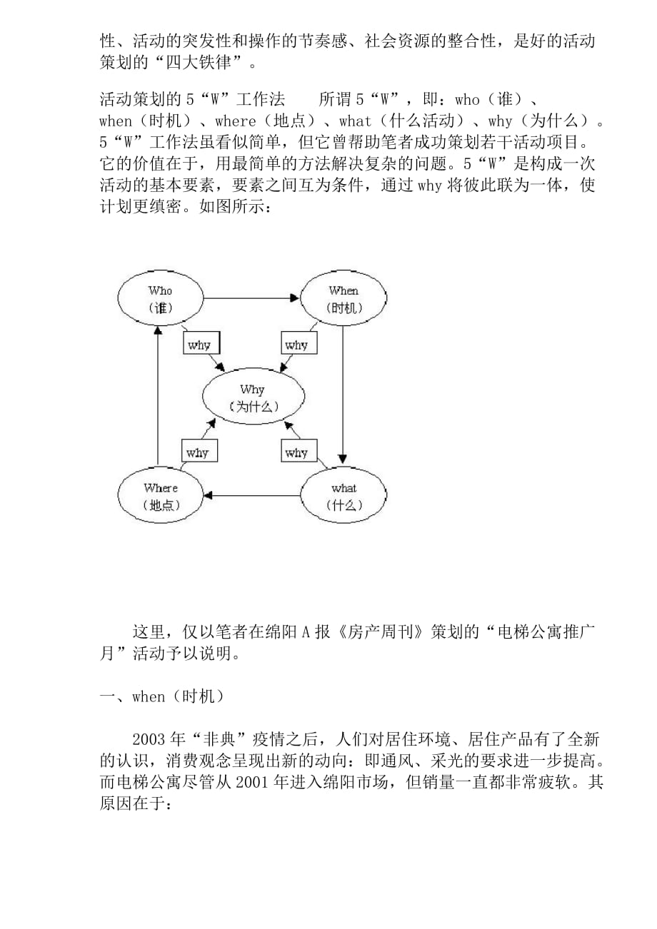 《精编》报媒专刊活动炒作实务_第3页