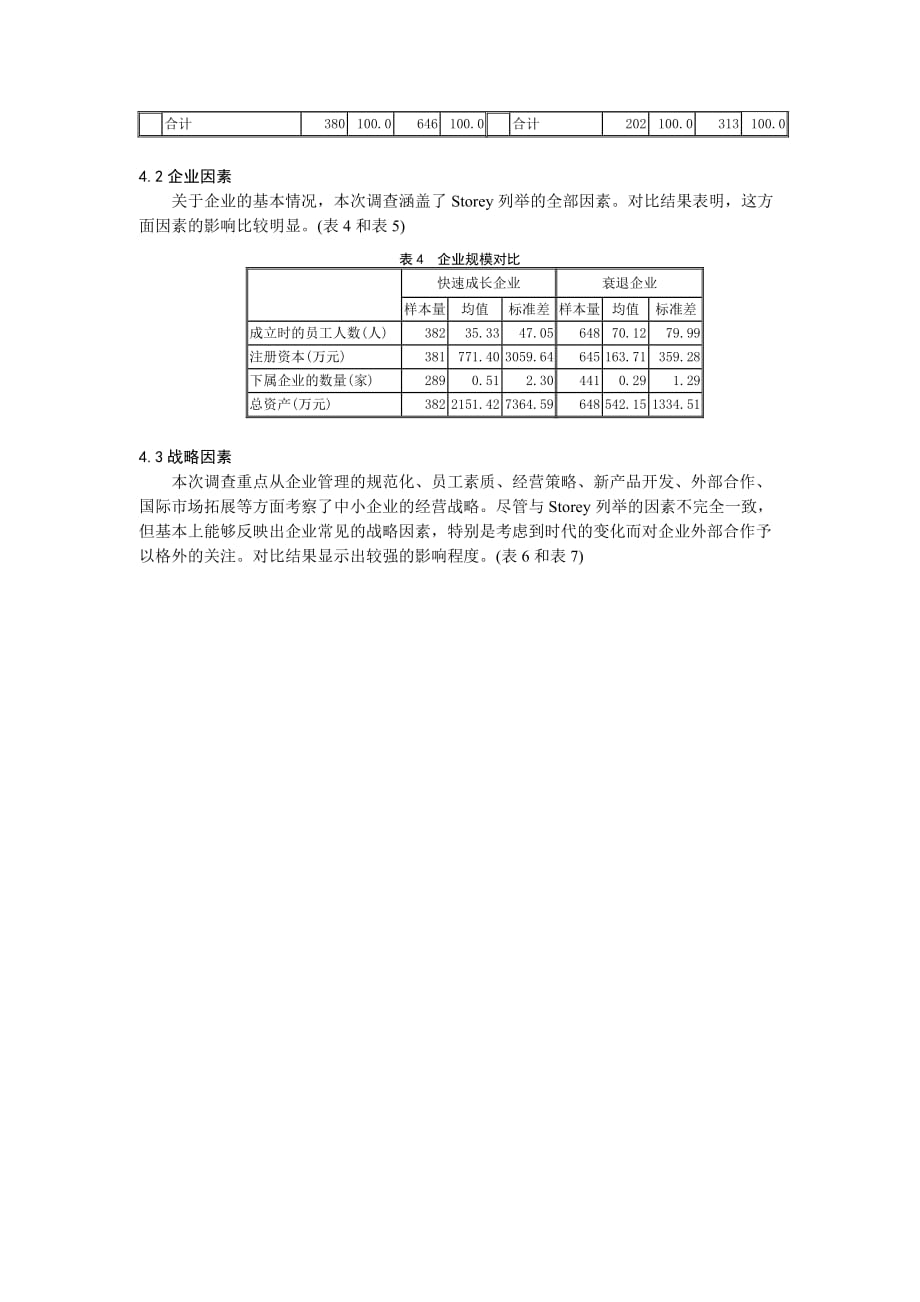 202X年快速成长与衰退中小企业的对比分析_第4页