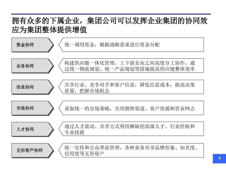 某矿业公司-管控模式培训课件(-111)_第5页