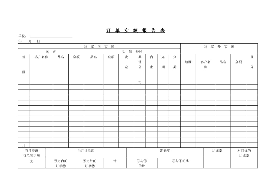 《精编》销售业务报告表格大全14_第1页