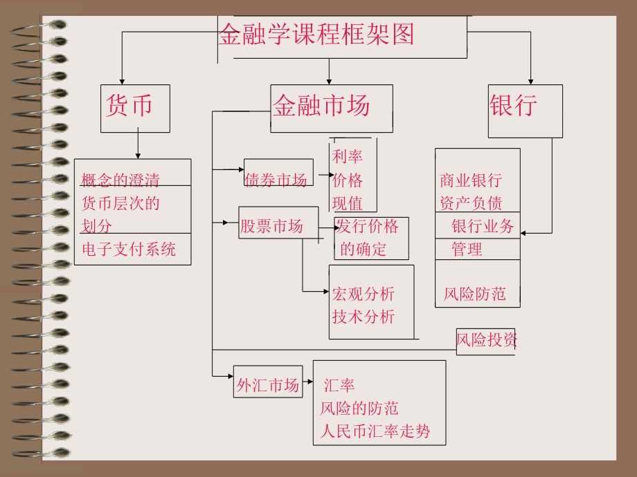 《精编》货币、银行与金融市场_第2页