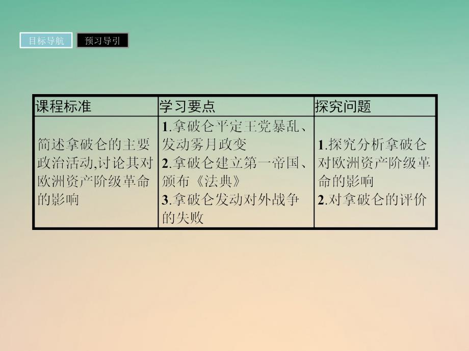 2017-2018学年高中历史 第三单元 资产阶级政治家 第9课 法国大革命的捍卫者拿破仑课件 岳麓版选修4_第2页