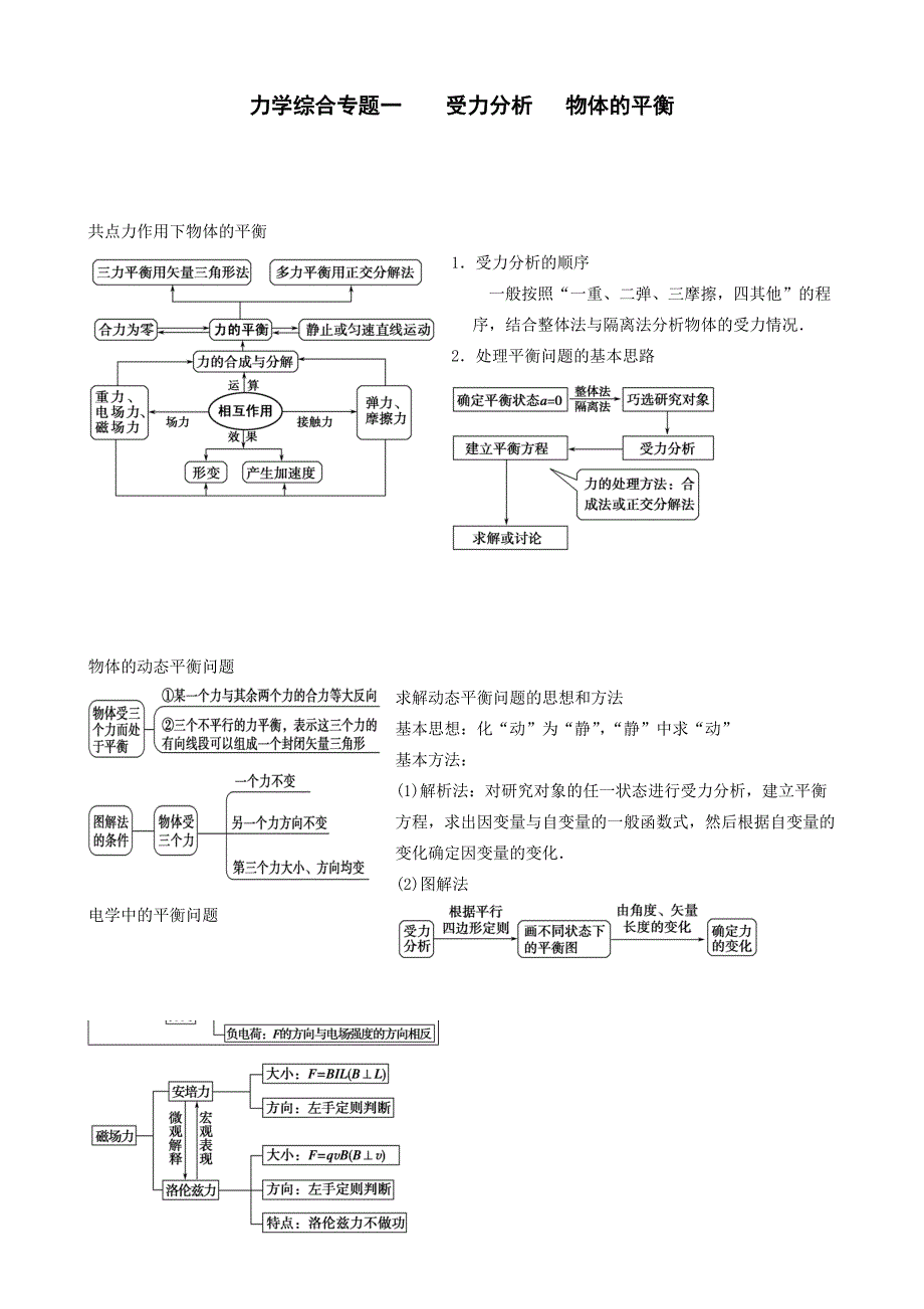 力学综合专题一受力分析物体的平衡_第1页