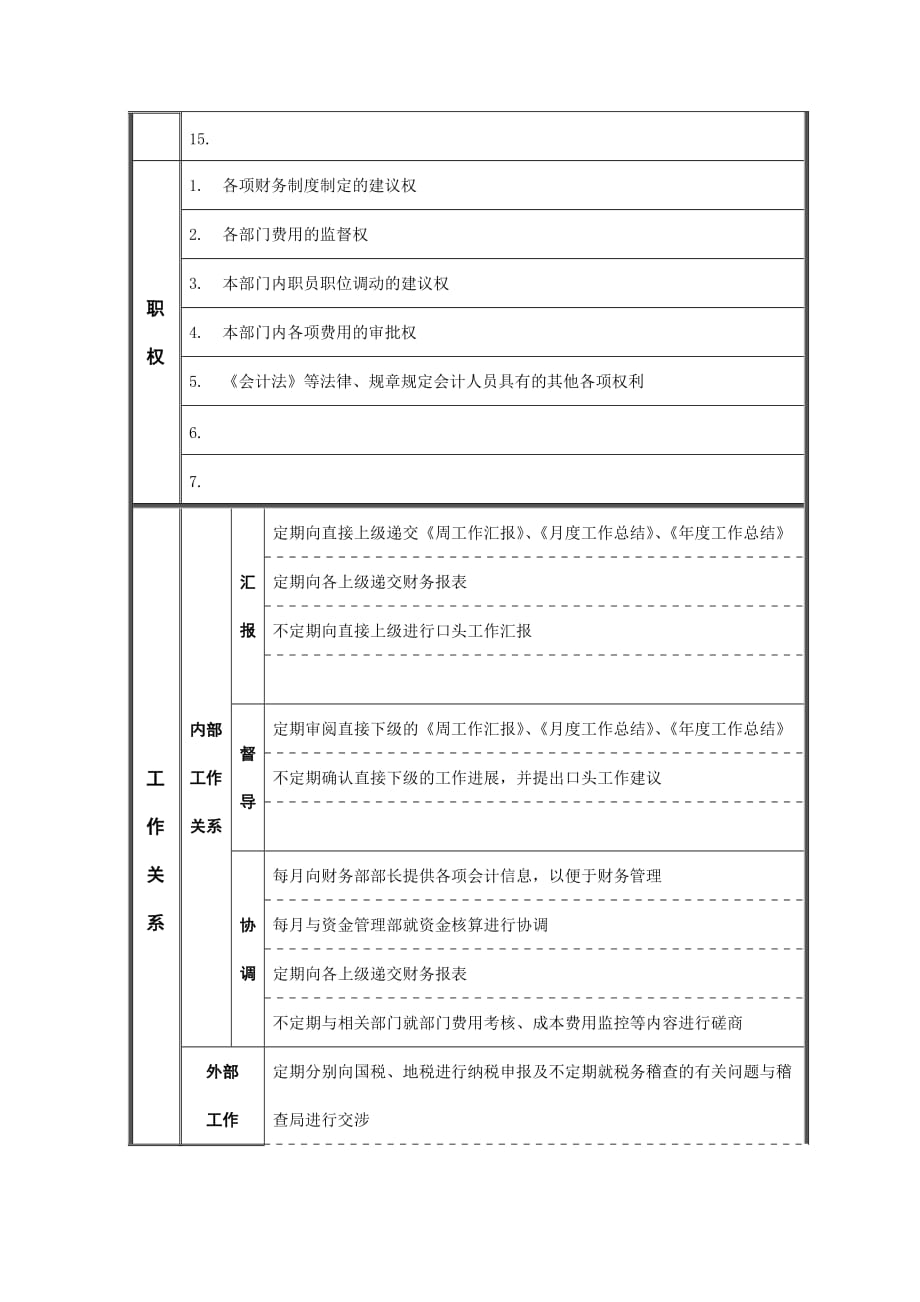 《精编》江动股份-财务部副部长兼总账会计职位说明书_第2页