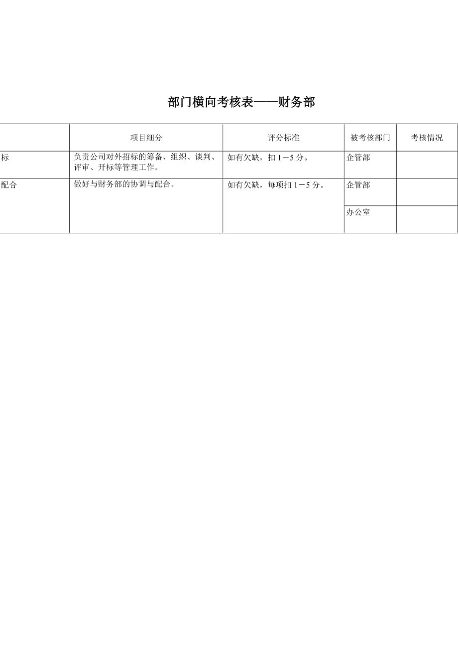 《精编》财务部年度部门目标管理表_第1页