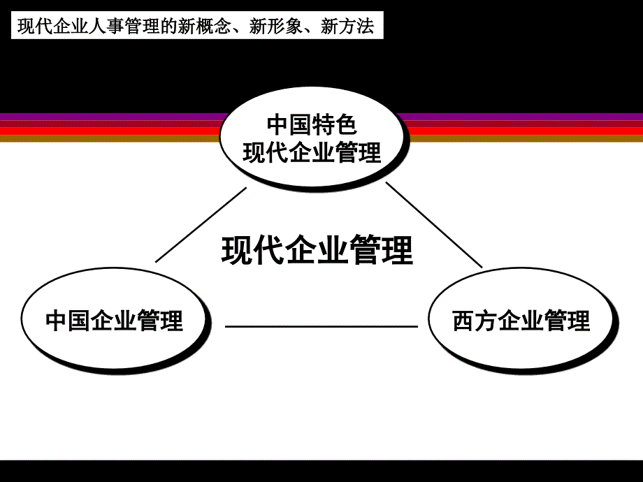 202X年企业管理的新概念、新形象、新方法_第3页