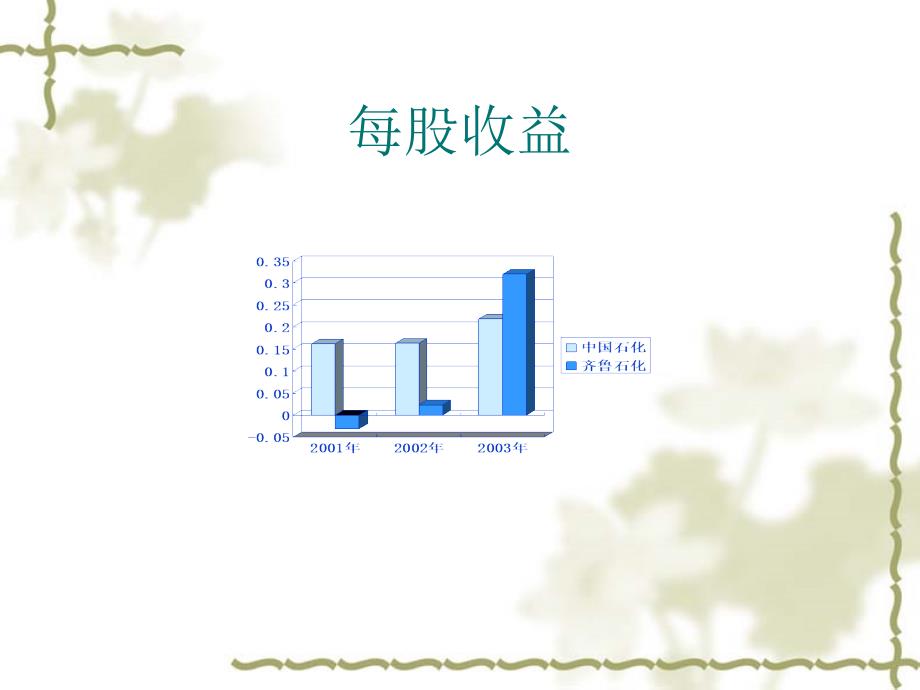 《精编》石油行业背景及知识介绍_第3页