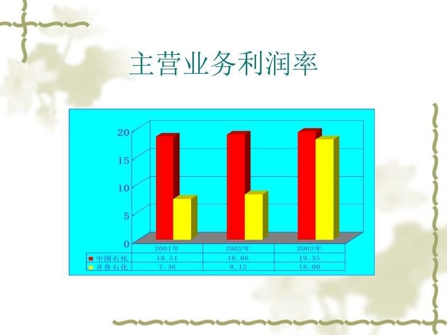 《精编》石油行业背景及知识介绍_第5页