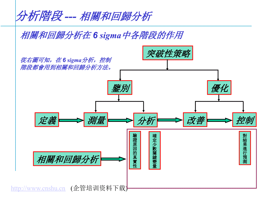 202X年六西格玛的使用工具培训讲义_第4页