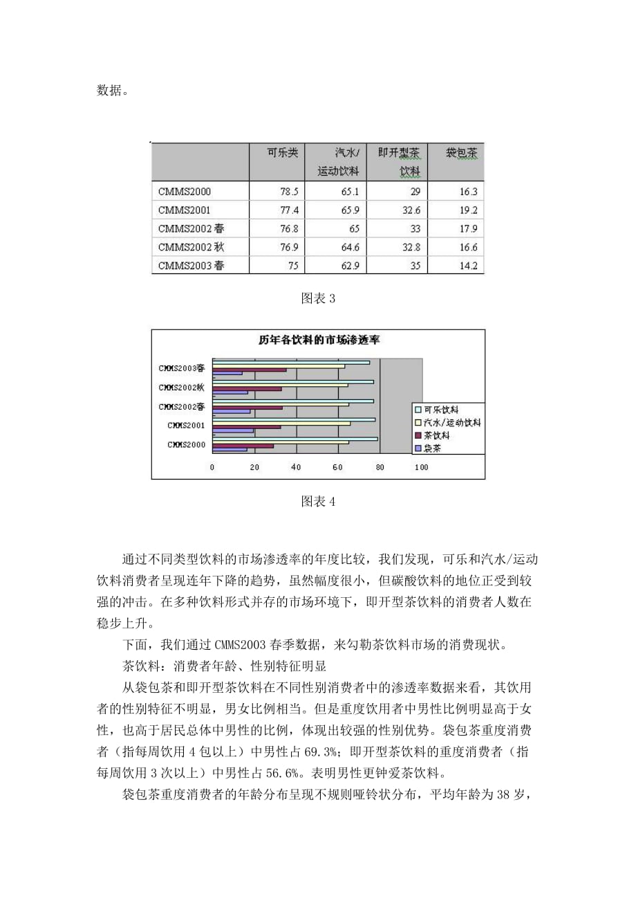 《精编》中国茶饮料市场分析_第3页