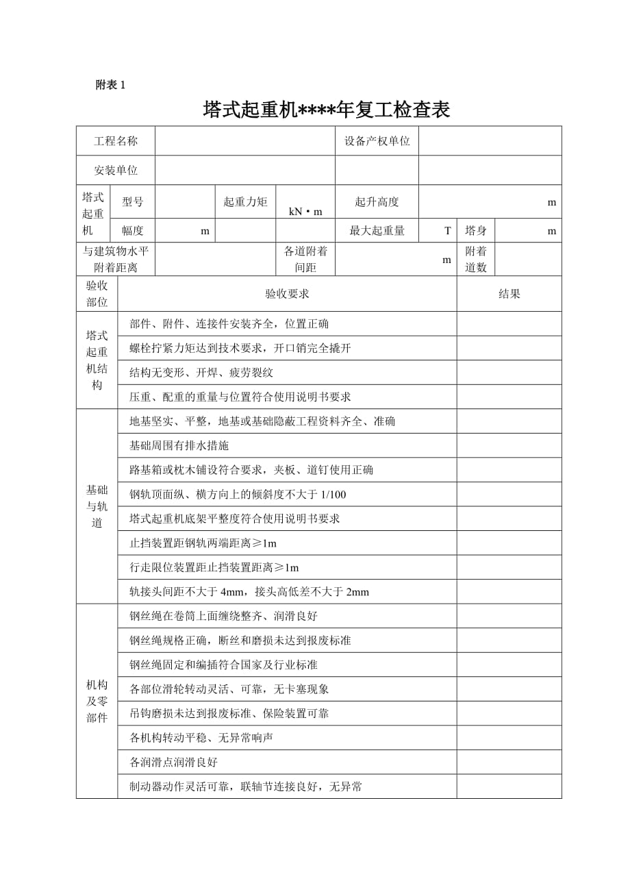 (复工)大型机械设备安全检查表(塔吊、施工升降机、龙门架).doc_第1页