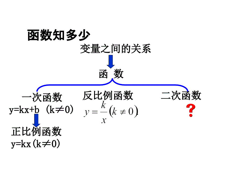 2.1二次函数讲课教案_第2页