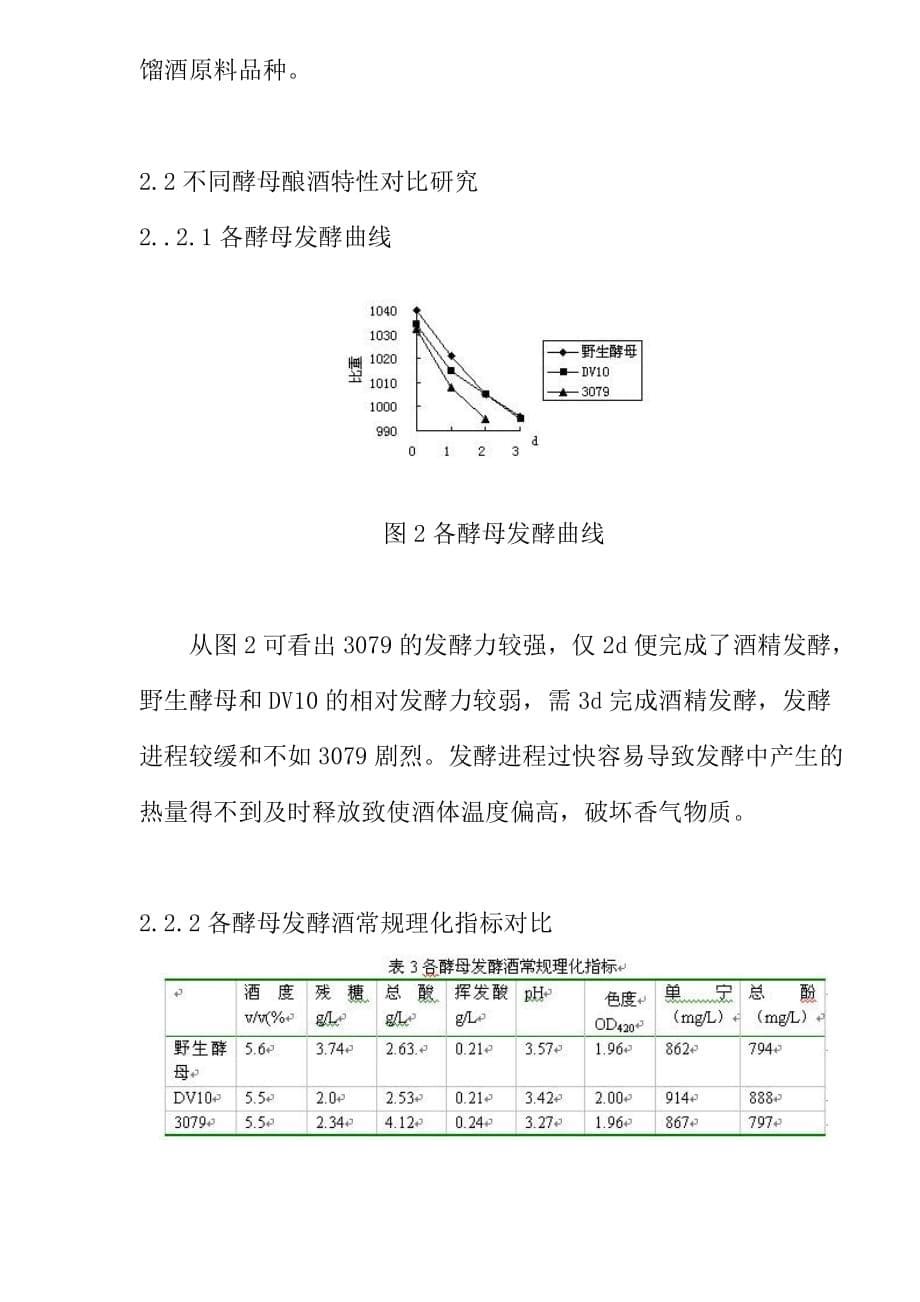 《精编》苹果蒸馏酒酿造工艺研究_第5页