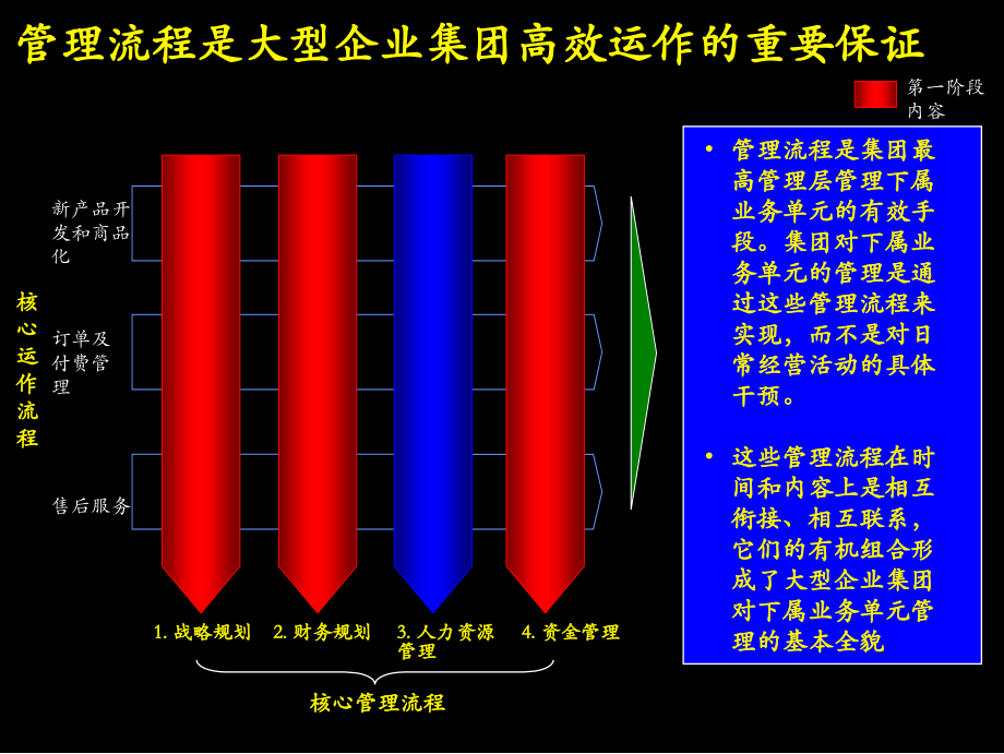 《精编》确立制胜战略决定产权结构和组织结构_第4页