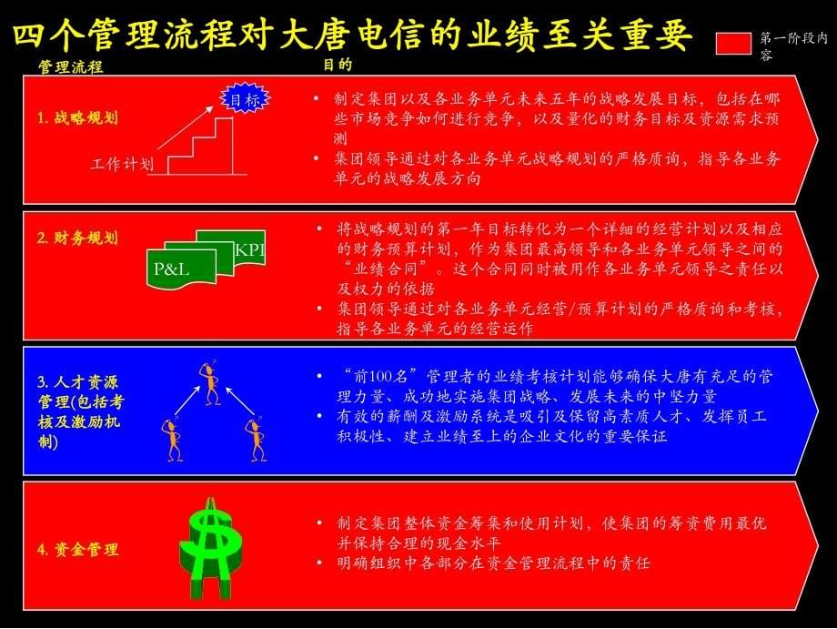 《精编》确立制胜战略决定产权结构和组织结构_第5页