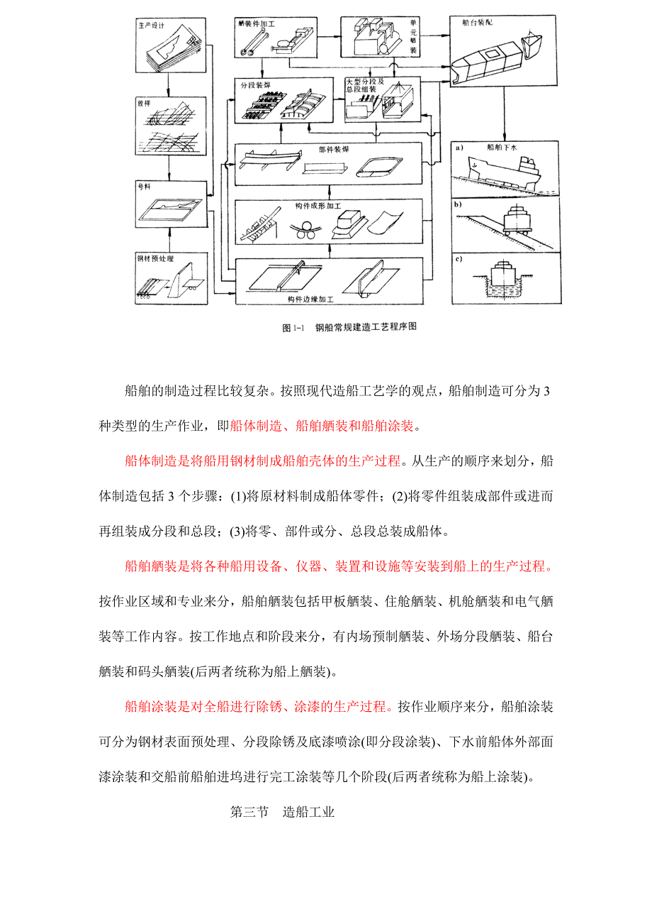 《精编》船体制造工艺程序_第3页