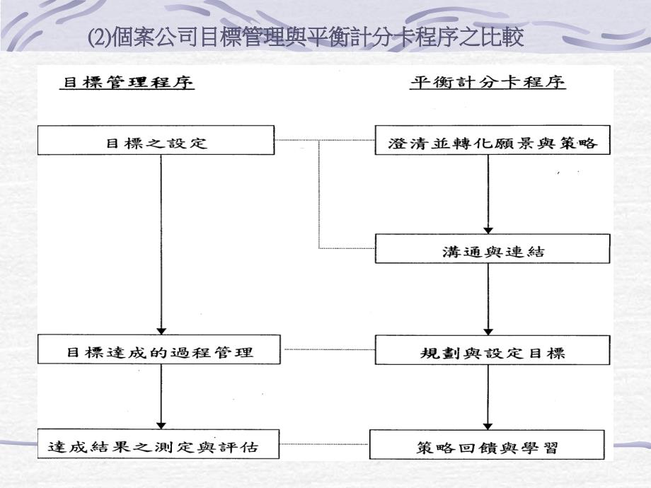 《精编》十一平衡计分卡之个案研究～服务业_第3页