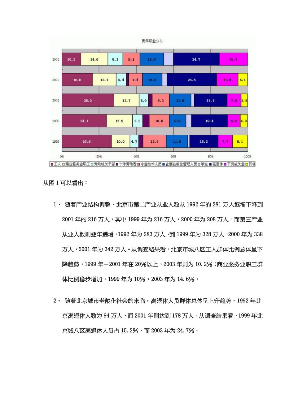 《精编》北京市民1999－2003年职业群体分析_第2页