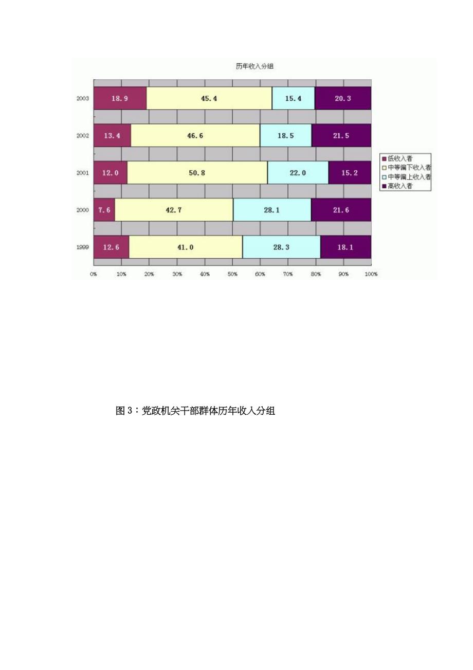 《精编》北京市民1999－2003年职业群体分析_第4页