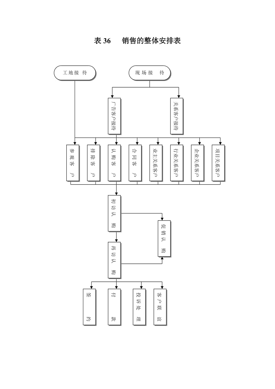 《精编》销售安排表格汇总2_第1页