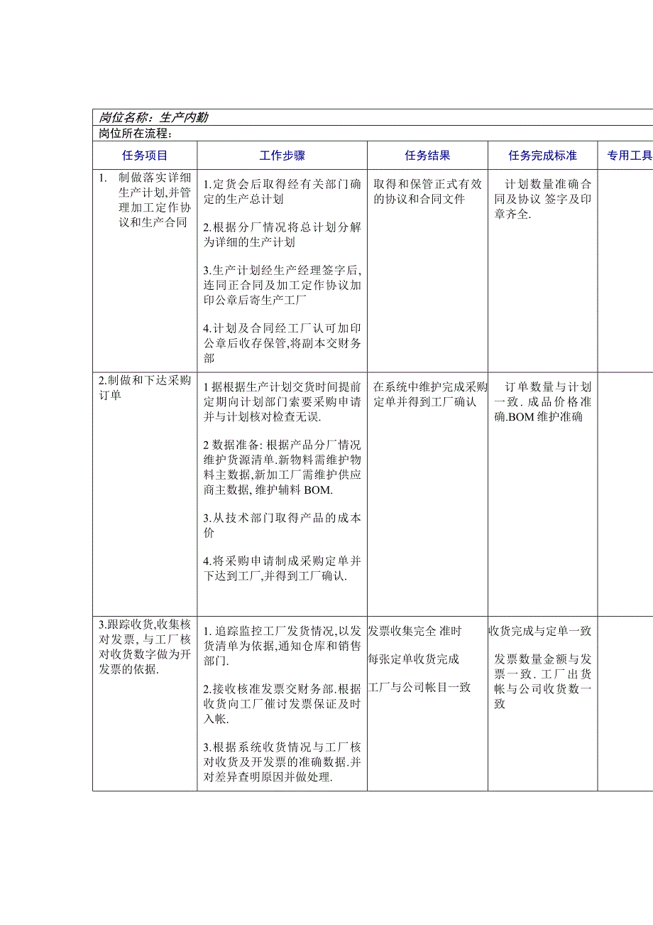 《精编》供应部工作规范_第4页