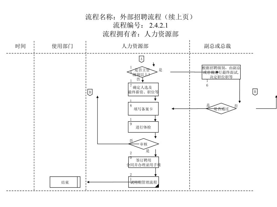 《精编》外部招聘流程_第2页