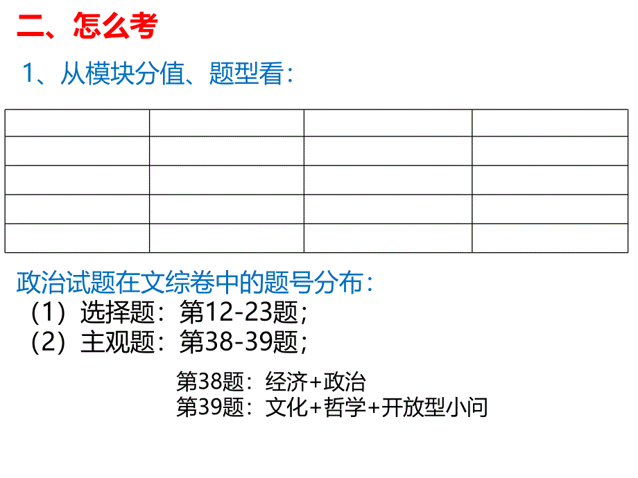 2016年高考全国卷文综试题分析_第3页