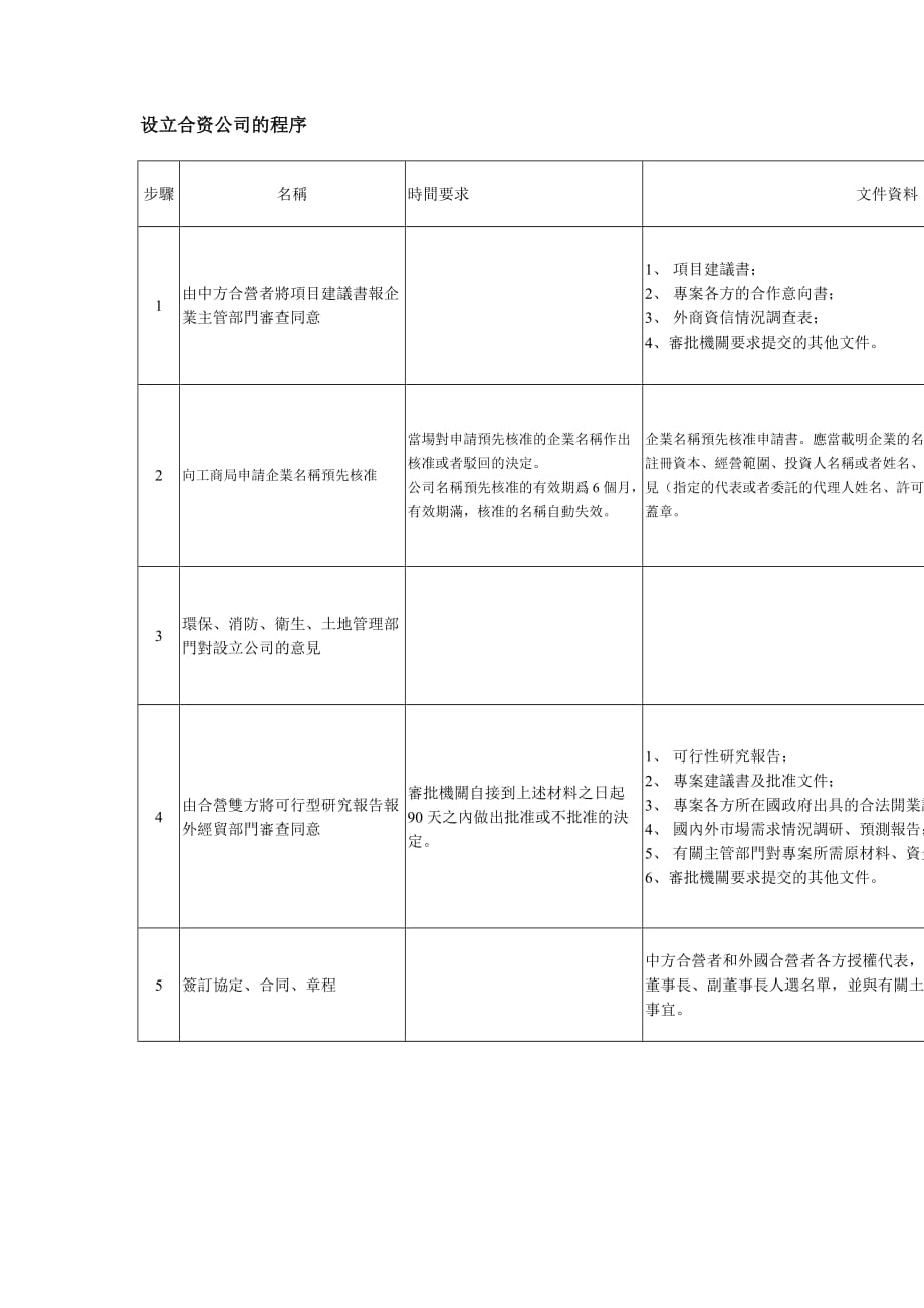 《精编》设立中外合资公司的程序_第1页