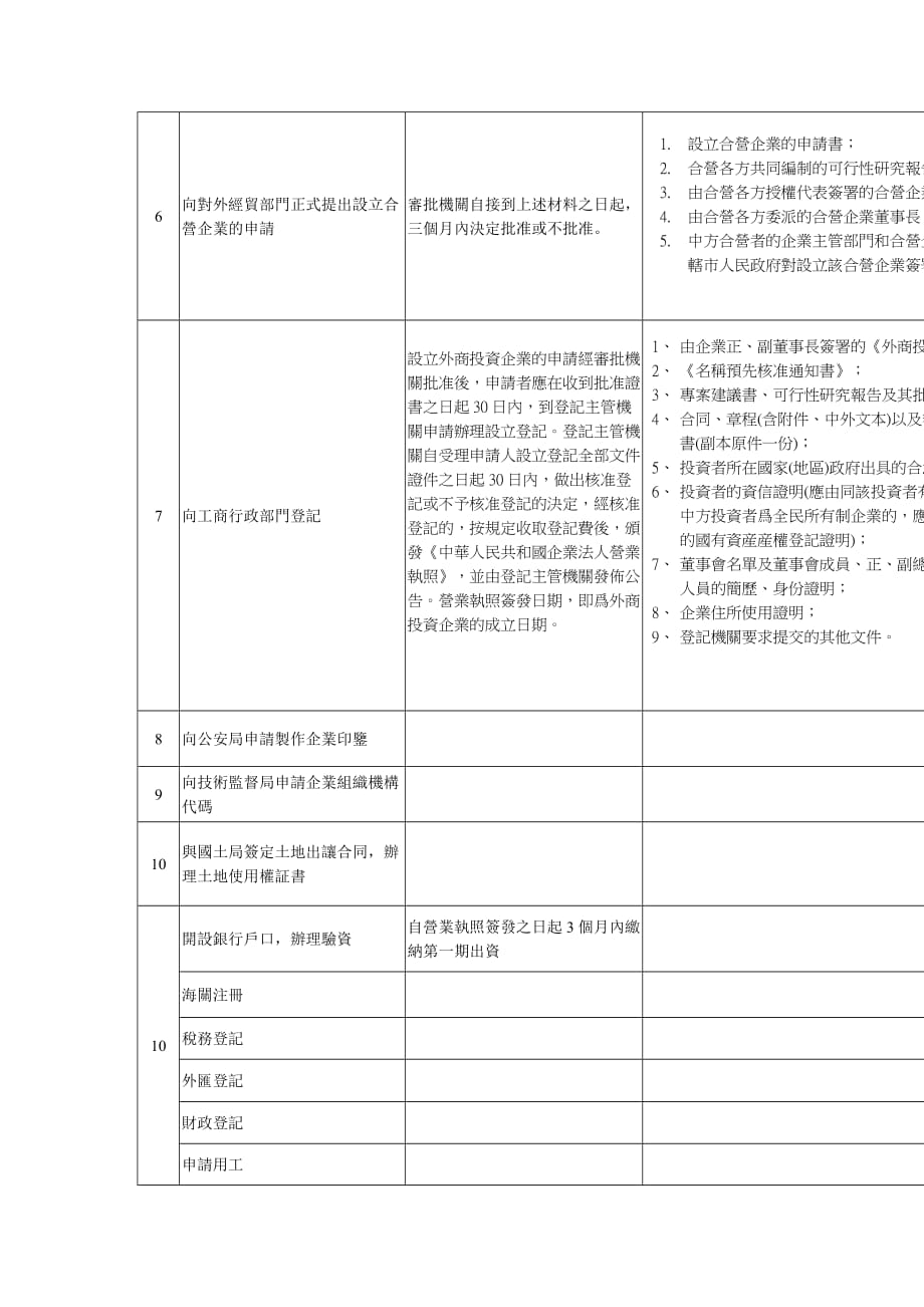 《精编》设立中外合资公司的程序_第2页