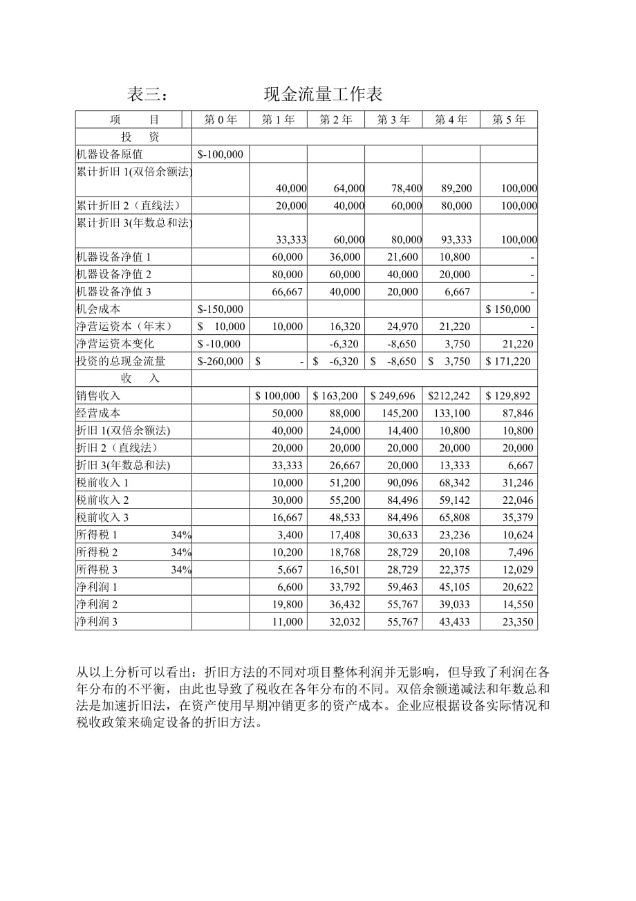 《精编》保龄球项目投资财务可行性分析报告_第4页