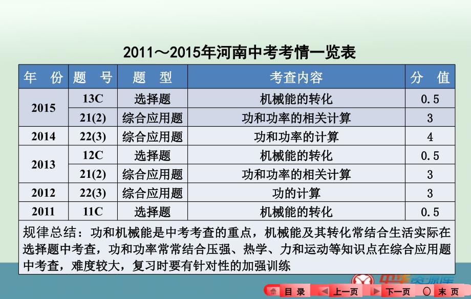 2016届河南中考物理知识梳理课件：第10章 功和机械能(新人教版)_第3页