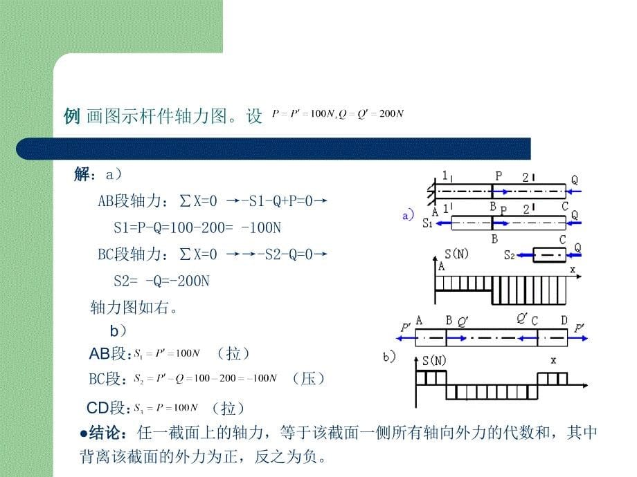 化工设备机械基础CAI课件_第5页