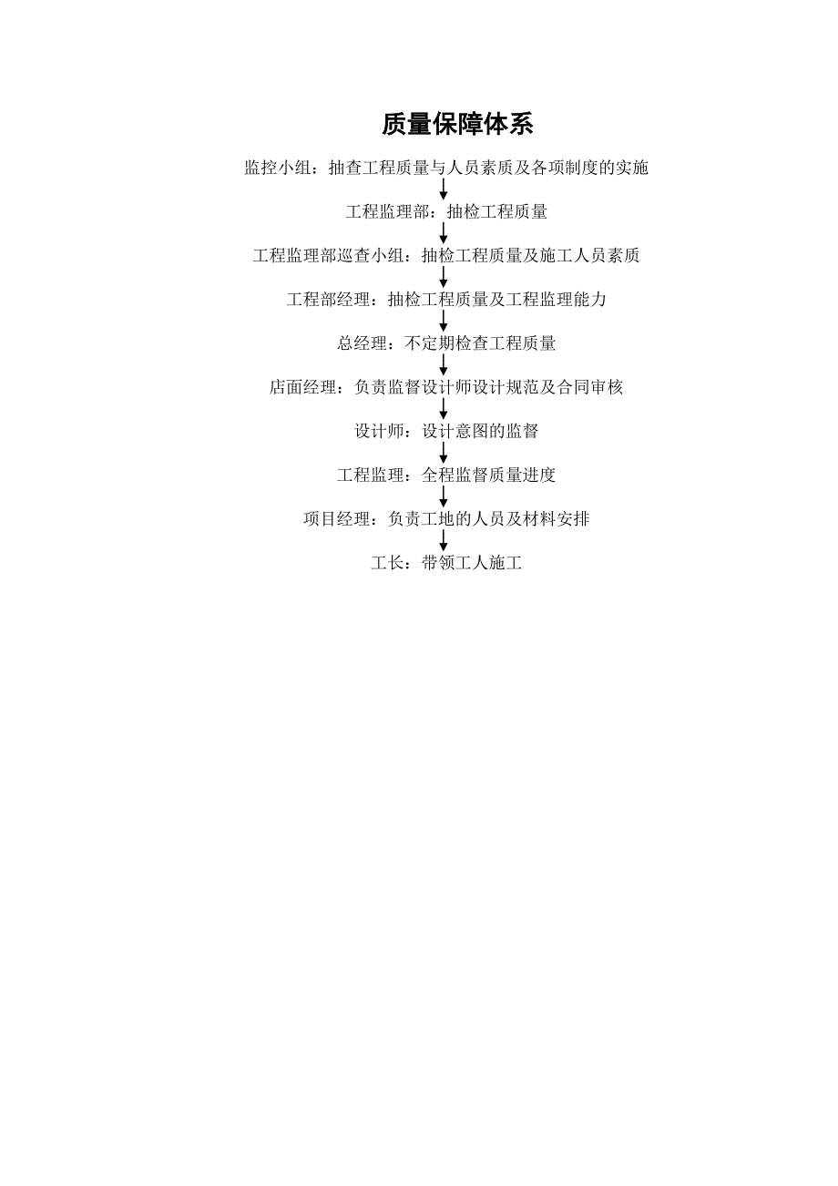 202X年关于设计师职位说明书范本_第3页