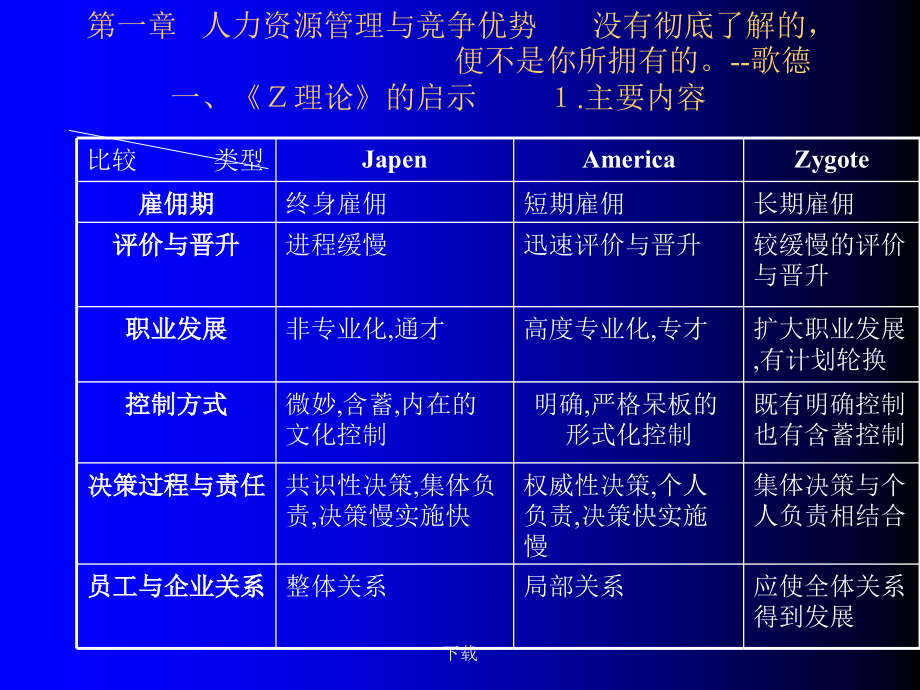 202X年寻求竞争优势-人力资源管理与开发_第3页